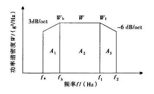 隨機(jī)振動(dòng)試驗(yàn)是什么？振動(dòng)測(cè)試重要指標(biāo)有哪些？