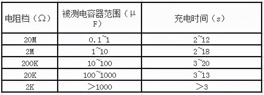 電容失效分析 如何檢測電容質(zhì)量的好壞？