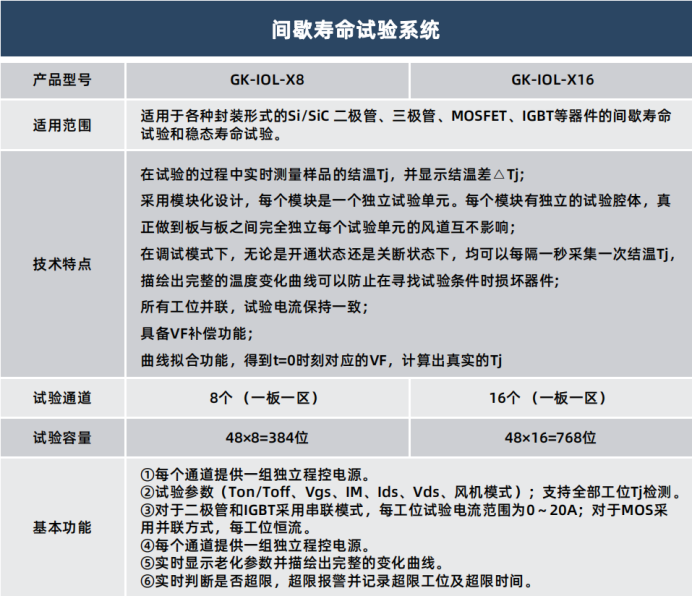 間歇工作壽命試驗(yàn)(IOL)