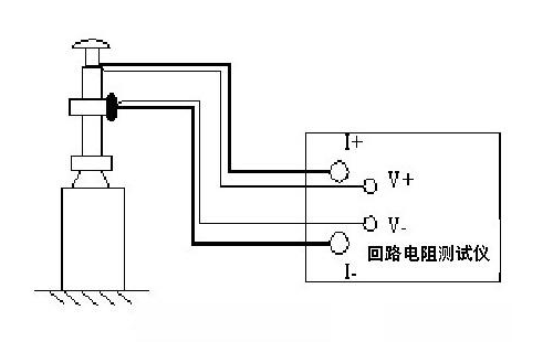 導(dǎo)電回路電阻測試