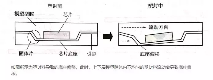 電子封裝可靠性