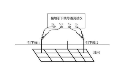 接地導(dǎo)通性測試