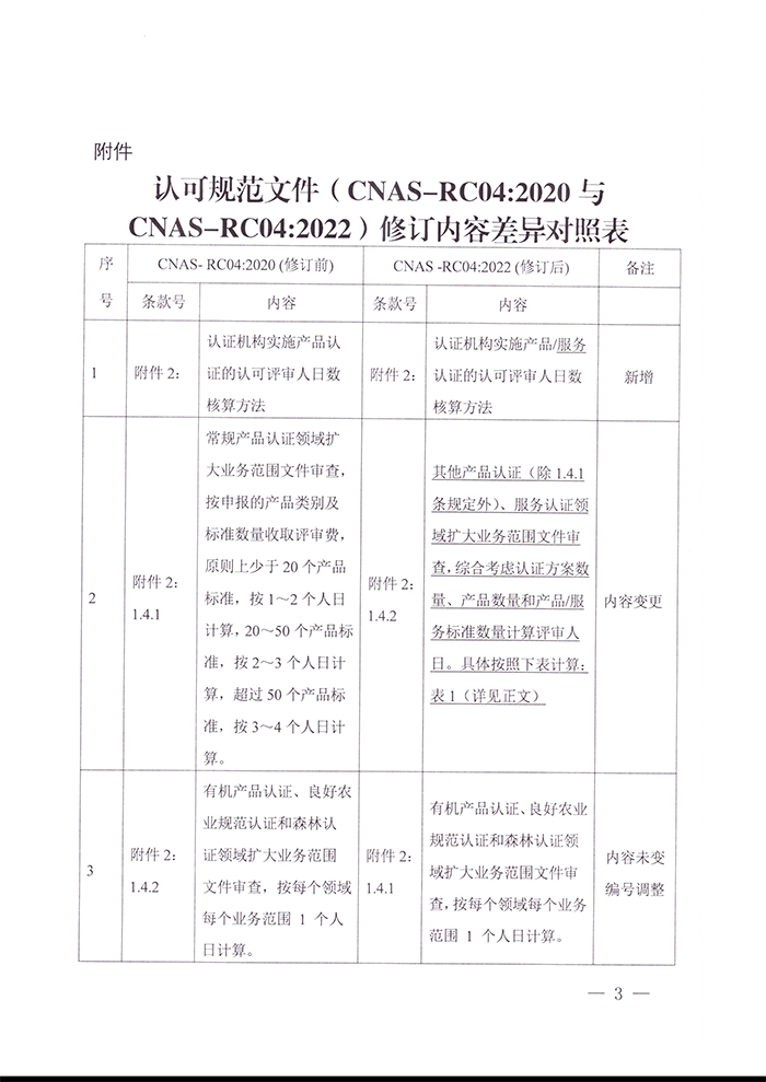 關(guān)于發(fā)布CNAS-RC04：2022《認(rèn)證機(jī)構(gòu)認(rèn)可收費(fèi)管理規(guī)則》的通知