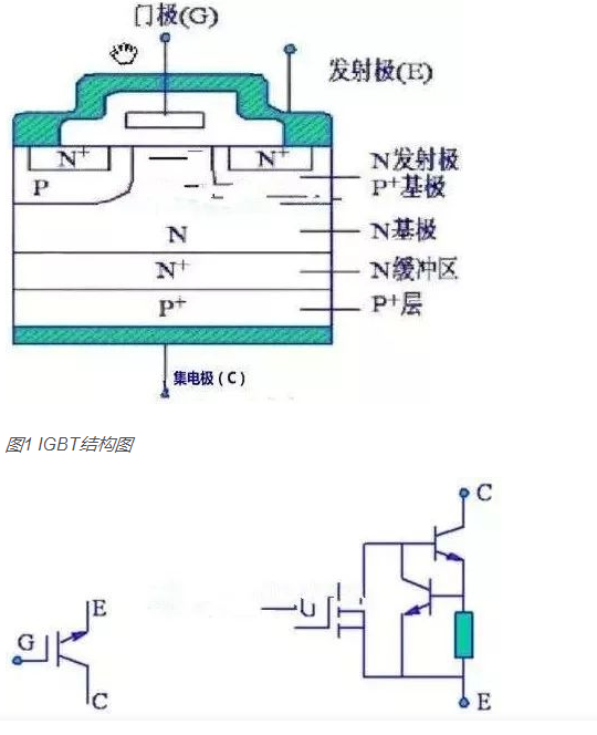 如何判斷IGBT場效應(yīng)管極性與好壞？其工作原理及檢測方法