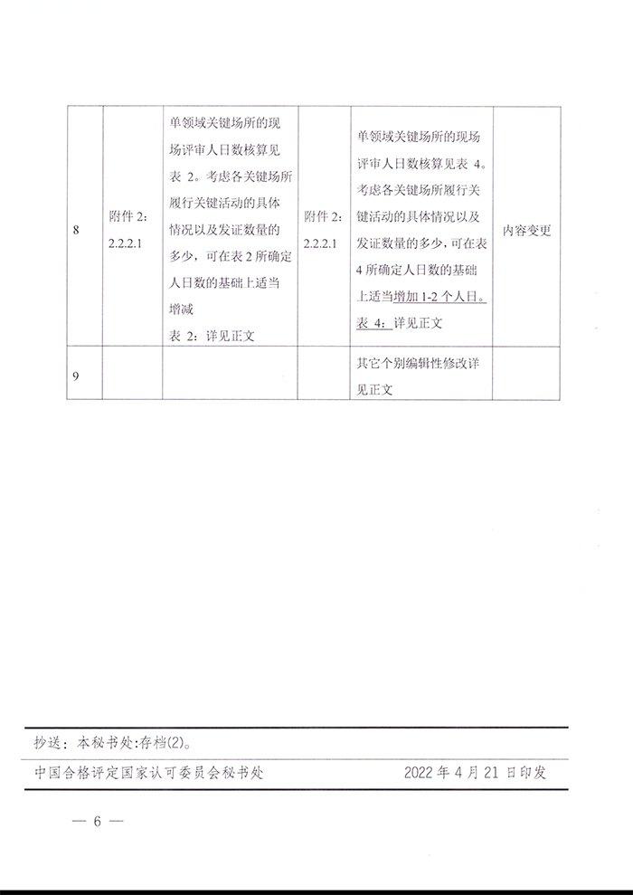 關(guān)于發(fā)布CNAS-RC04：2022《認(rèn)證機(jī)構(gòu)認(rèn)可收費(fèi)管理規(guī)則》的通知