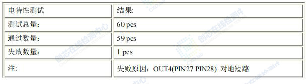 電特性測試結(jié)果