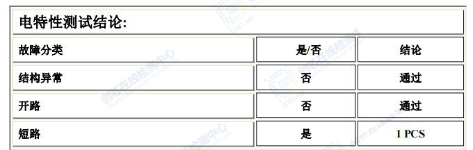 電特性測試結(jié)果