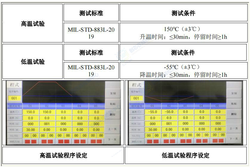 高低溫試驗程序設(shè)定