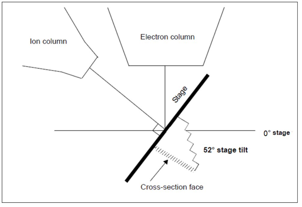 Dual Beam FIB