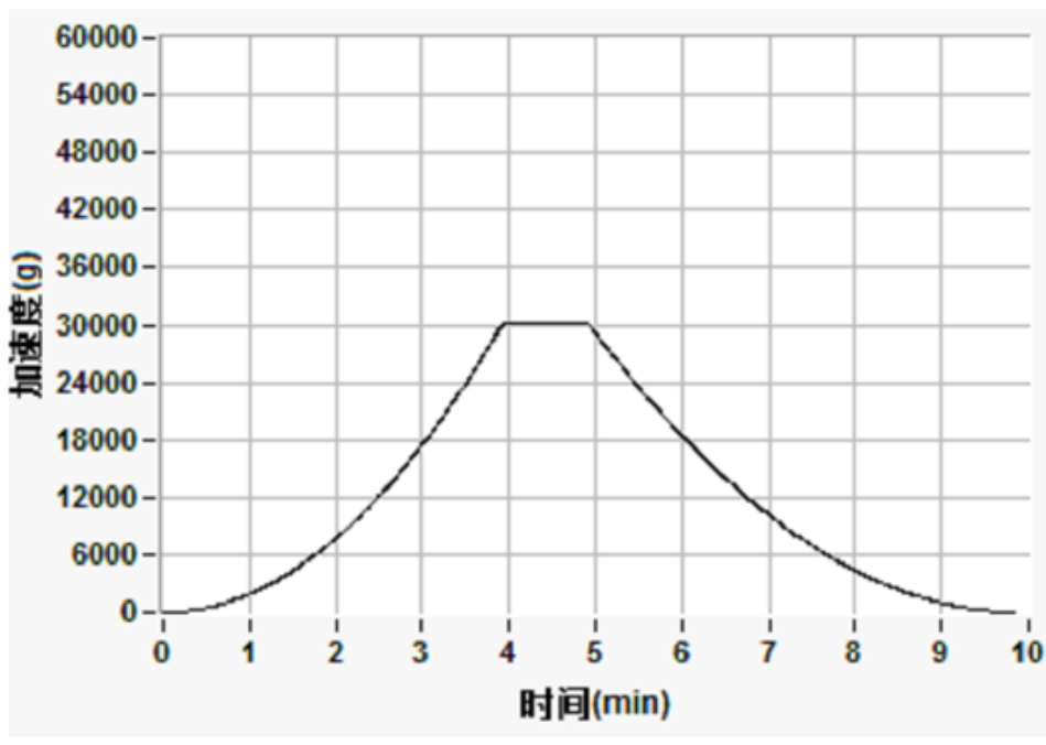 檢測(cè)設(shè)備