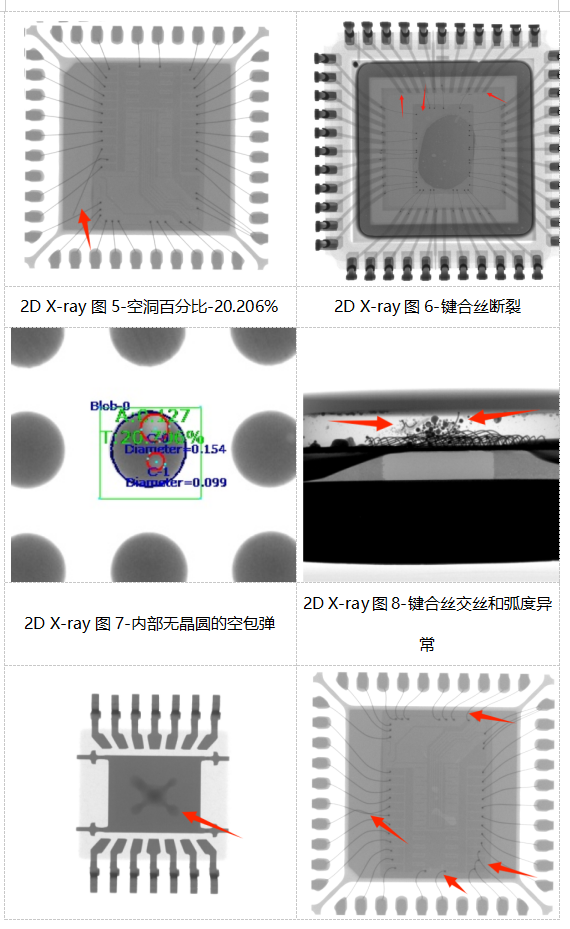 集成電路質(zhì)量檢測技術(shù)之X-ray檢測