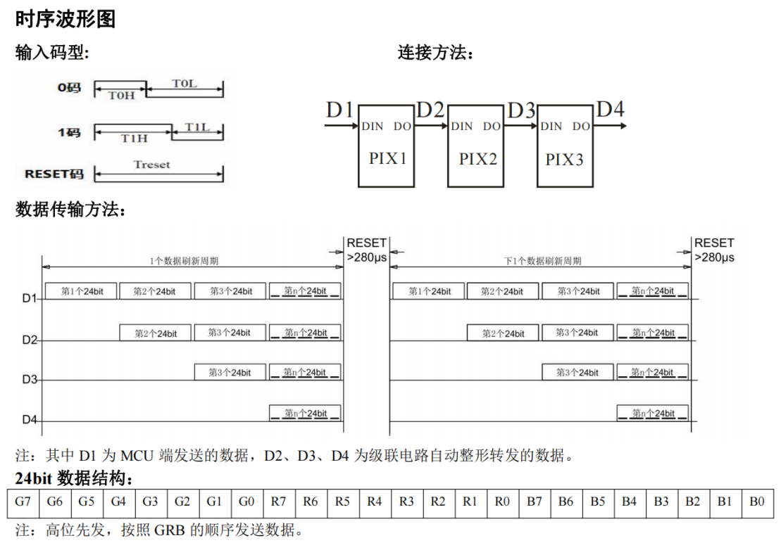 芯片測(cè)試之“神奇”的LED燈