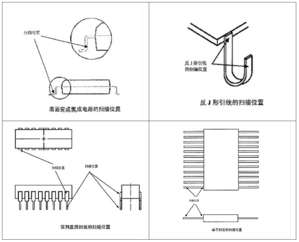 案例解讀XRF檢測：無損且便捷，RoHS合規(guī)好助手