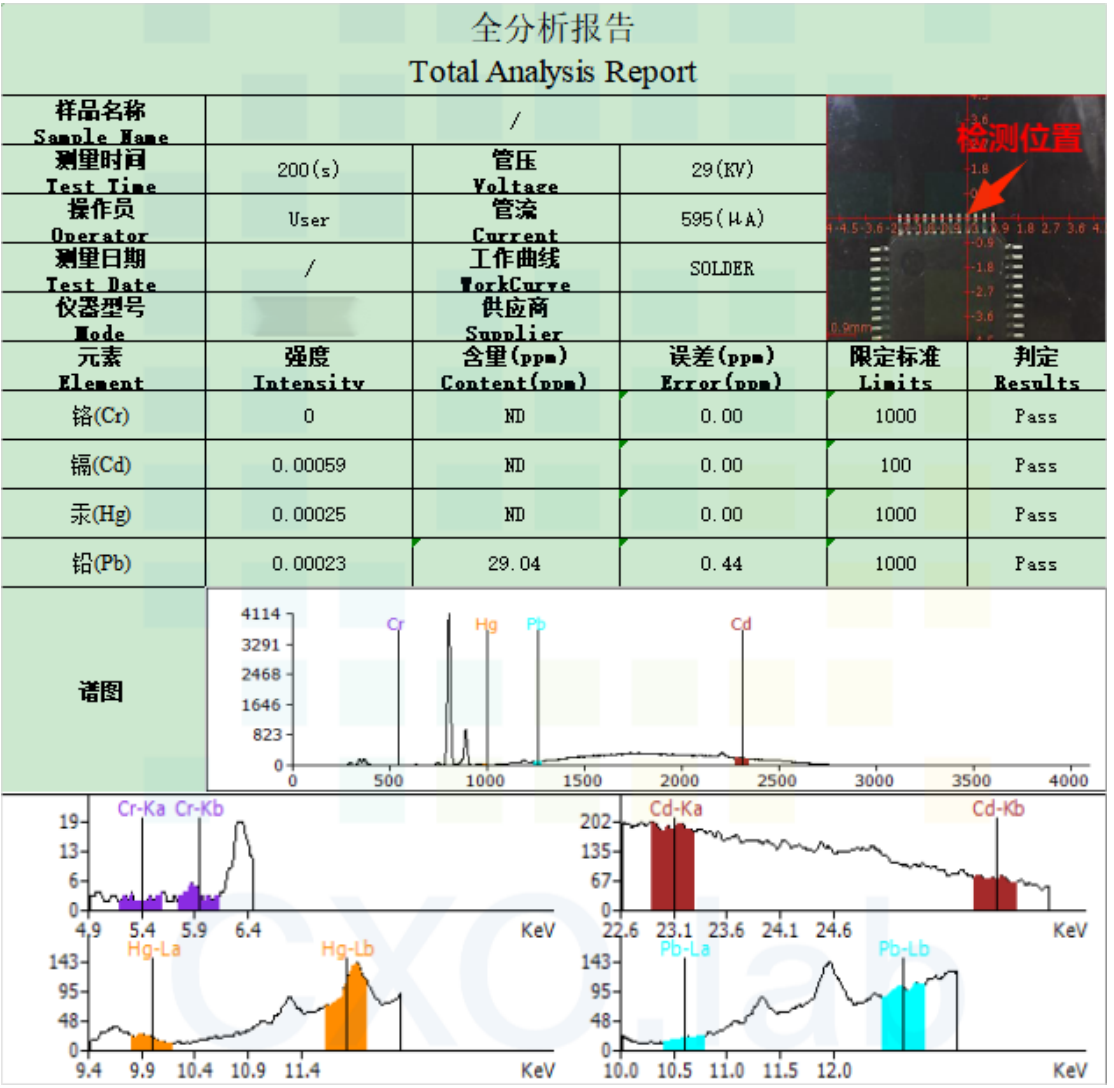 案例解讀XRF檢測：無損且便捷，RoHS合規(guī)好助手