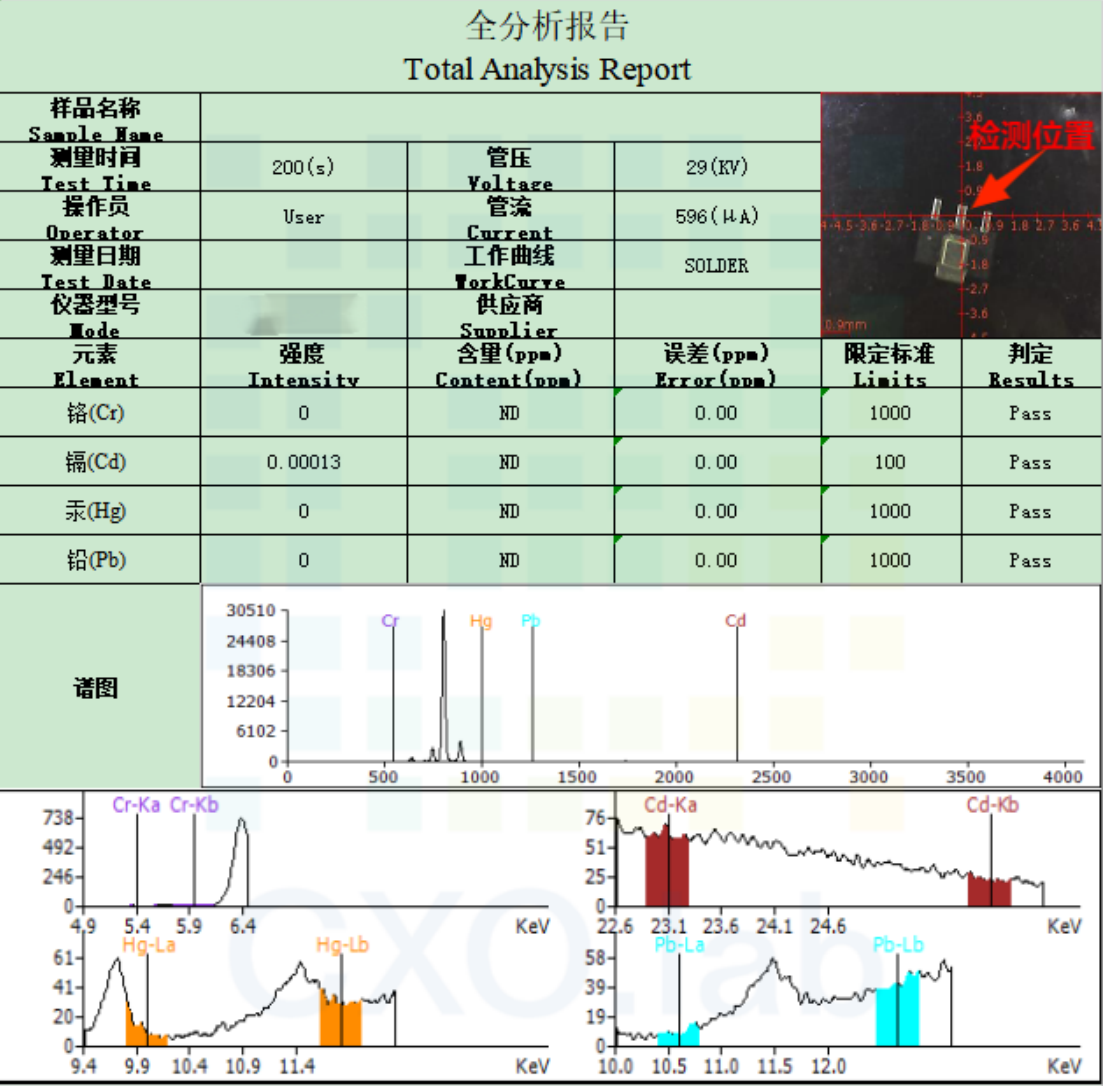 案例解讀XRF檢測：無損且便捷，RoHS合規(guī)好助手