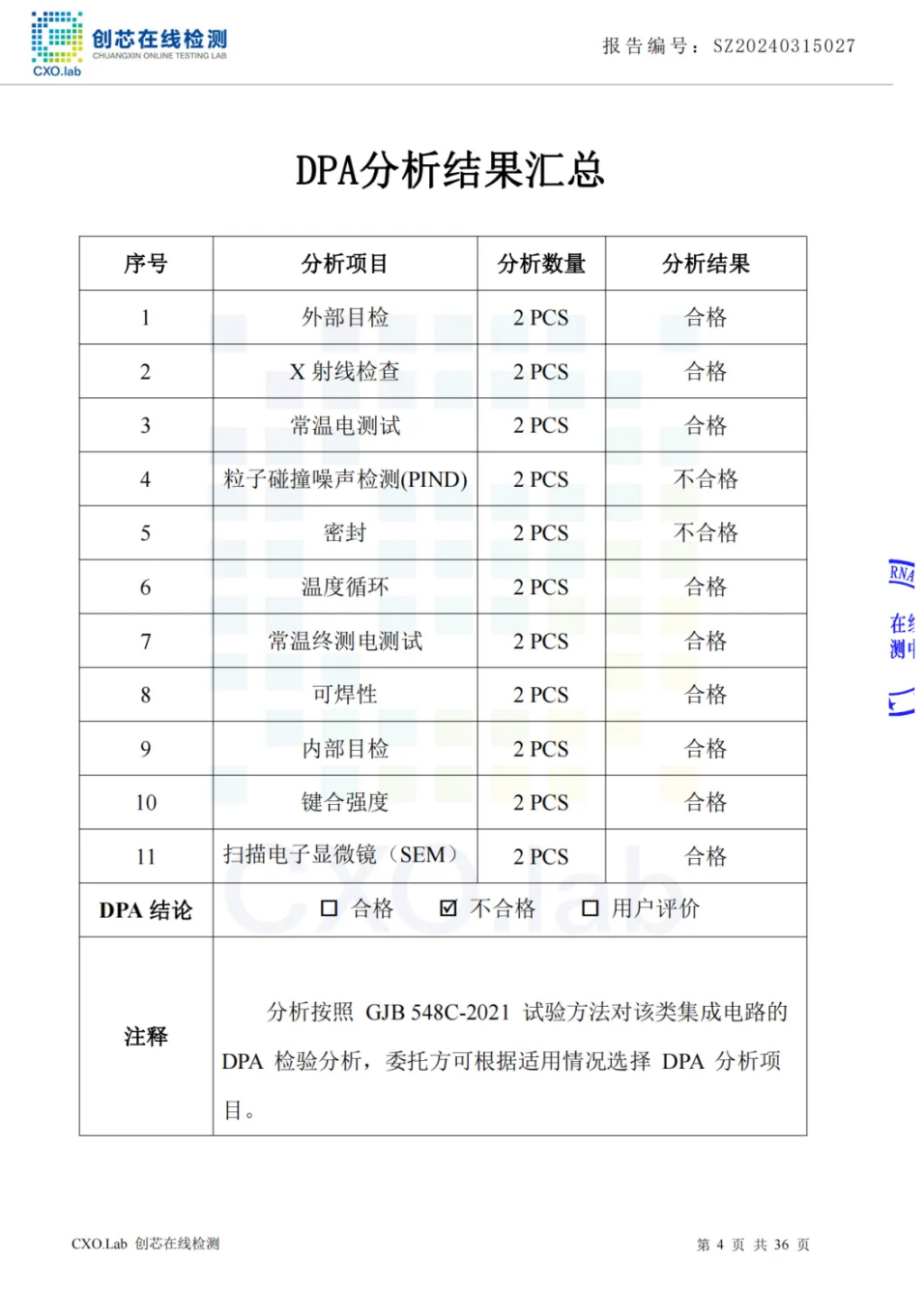 創(chuàng)芯檢測 | 3月元器件異常物料檢測攔截報告