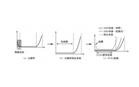 PCBA故障分析方法 主要不良現(xiàn)象有哪些？