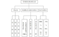 FMEA失效分析的一般程序是什么？失效原因有哪些？