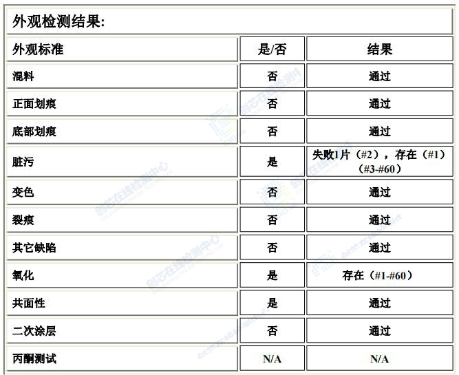 外觀檢測結(jié)果