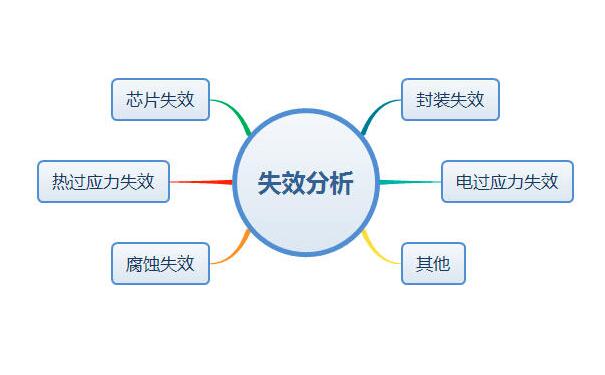 芯片失效分析怎么做？失效分析基本步驟及常用設(shè)備簡介